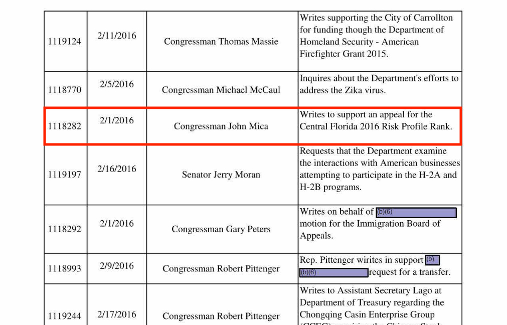 Department of Homeland Security (DHS) Privacy Office Congressional Report showing February 2016 receipt of letter from Congressman John Mica (R-FL) appealing DHS decision to drop Orlando from list of Tier 1 metropolitan terror targets in the Urban Area Security Initiative (UASI) program.. (Source: DHS)