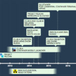 PERFECT STORM PROJECT PELICAN TIMELINE