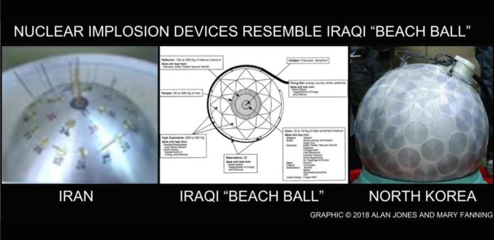 NUCLEAR IMPLOSION DEVICES RESEMBLE IRAQI BEACH BALL GRAPHIC 1280