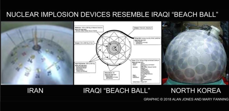 Doomsday Soccer Balls: Iranian and North Korean Nuclear Weapons Mirror Dr. Jafar’s Iraqi ‘Beach Ball’; Iran Telegraphs Intent