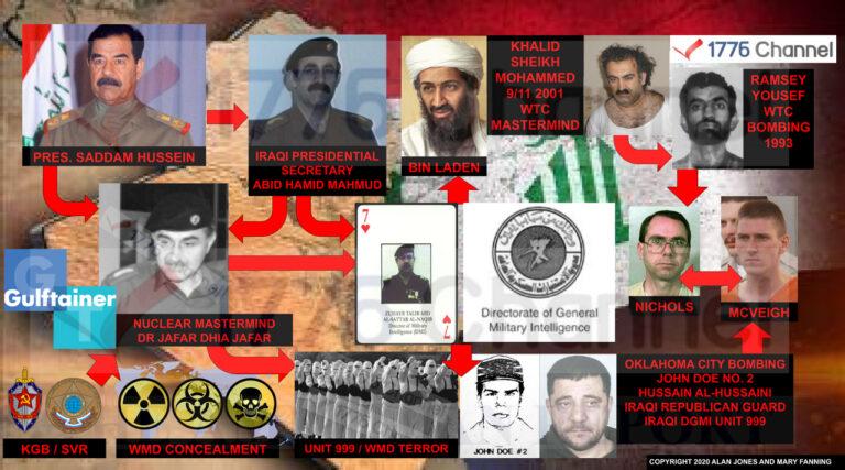 Unit 999: Iraqi Terror Unit Linked To Oklahoma City Bombing ‘John Doe No. 2,’ Gulftainer, And Dr. Jafar Dhia Jafar, Saddam Hussein’s Nuclear Mastermind With Ties To Bin Laden